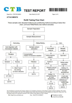 nakedoll sex doll ROHS report